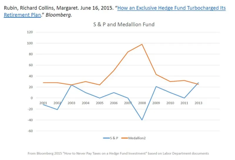 Collapse by the Numbers: How to Reverse-Engineer a HYIP's Runway Before It Disappears With Your Money